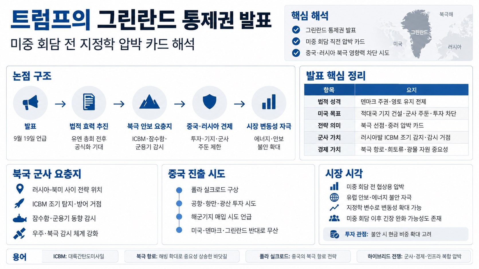 인포그래픽 요약