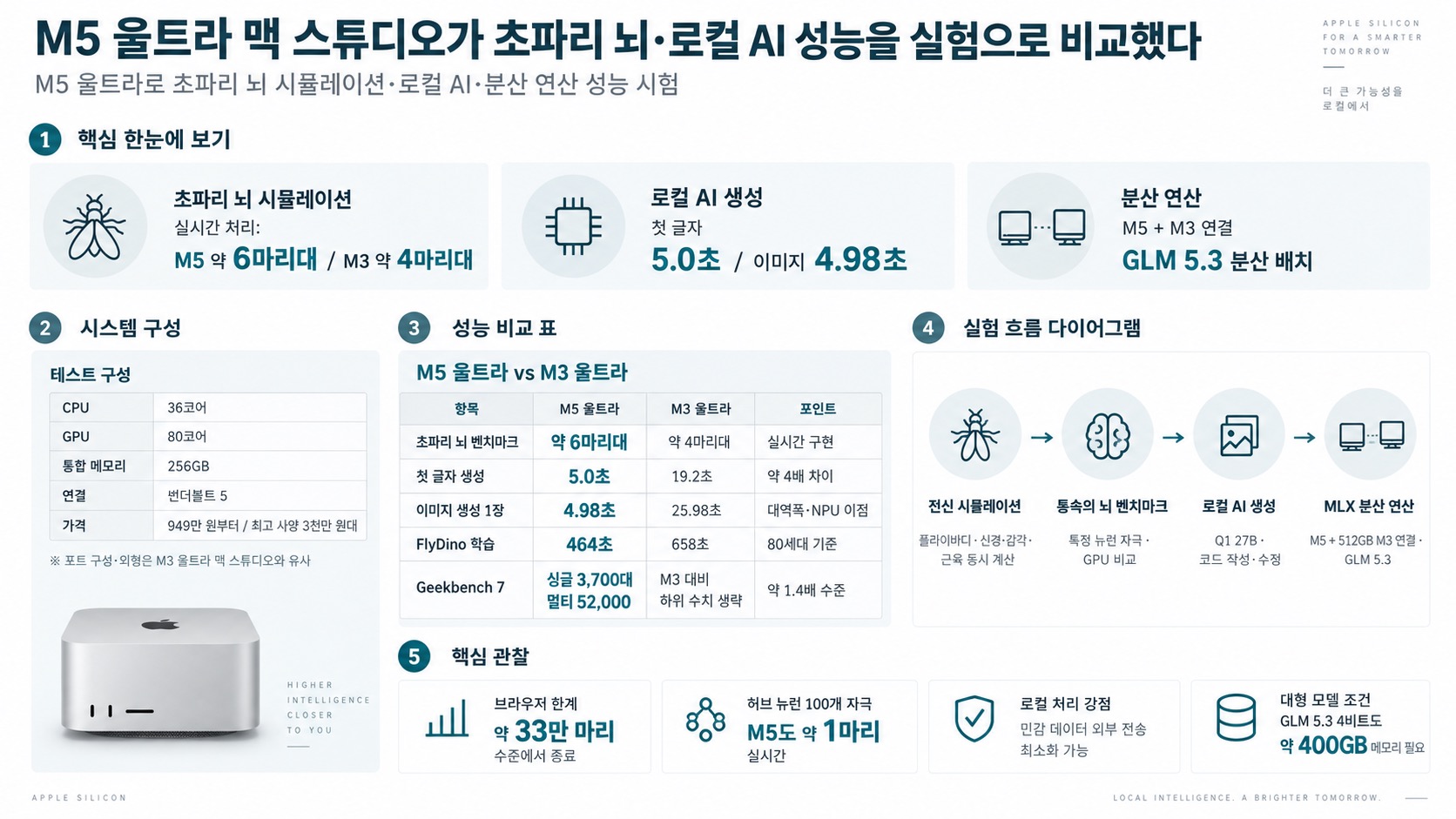 인포그래픽 요약