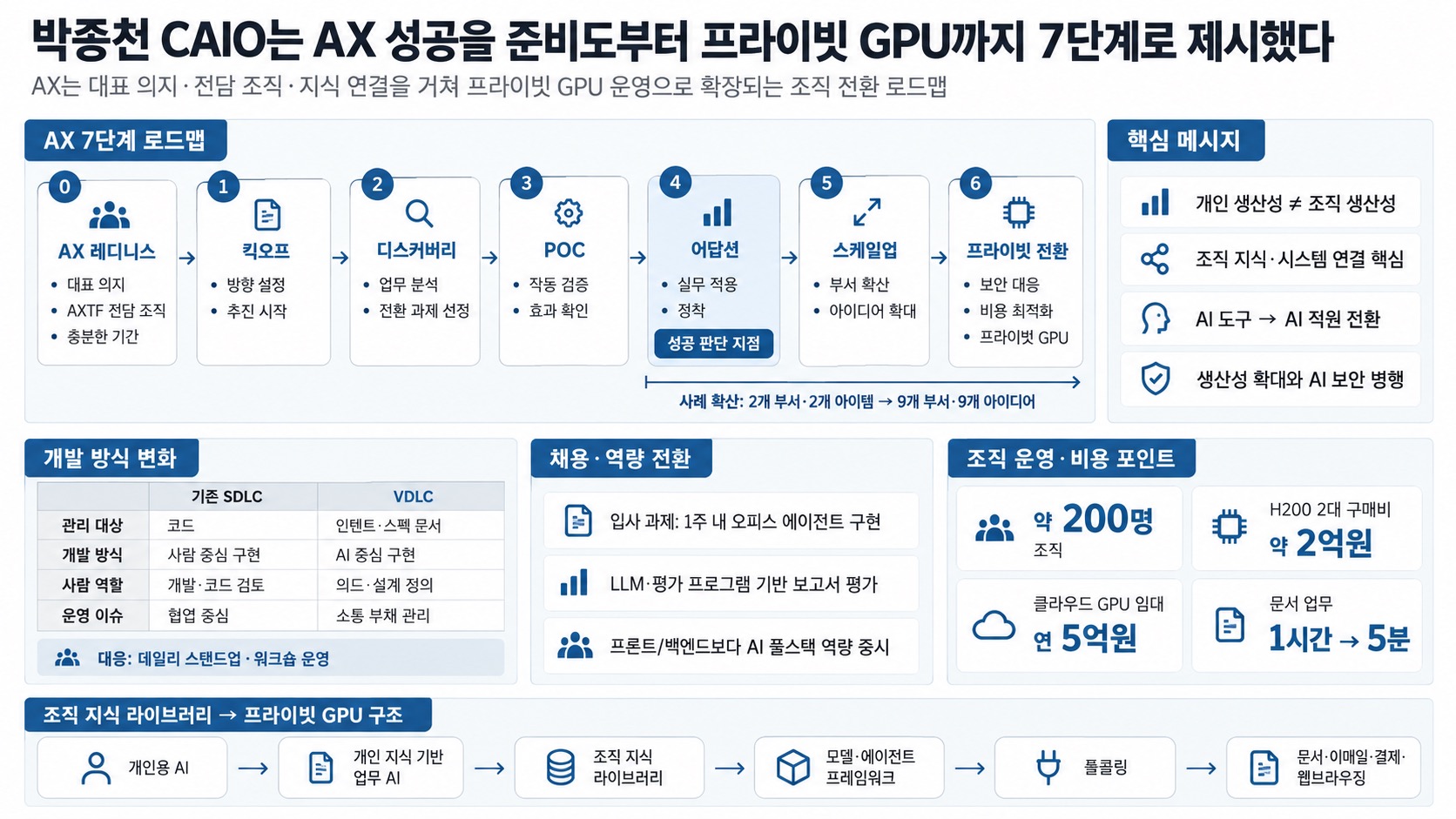 인포그래픽 요약