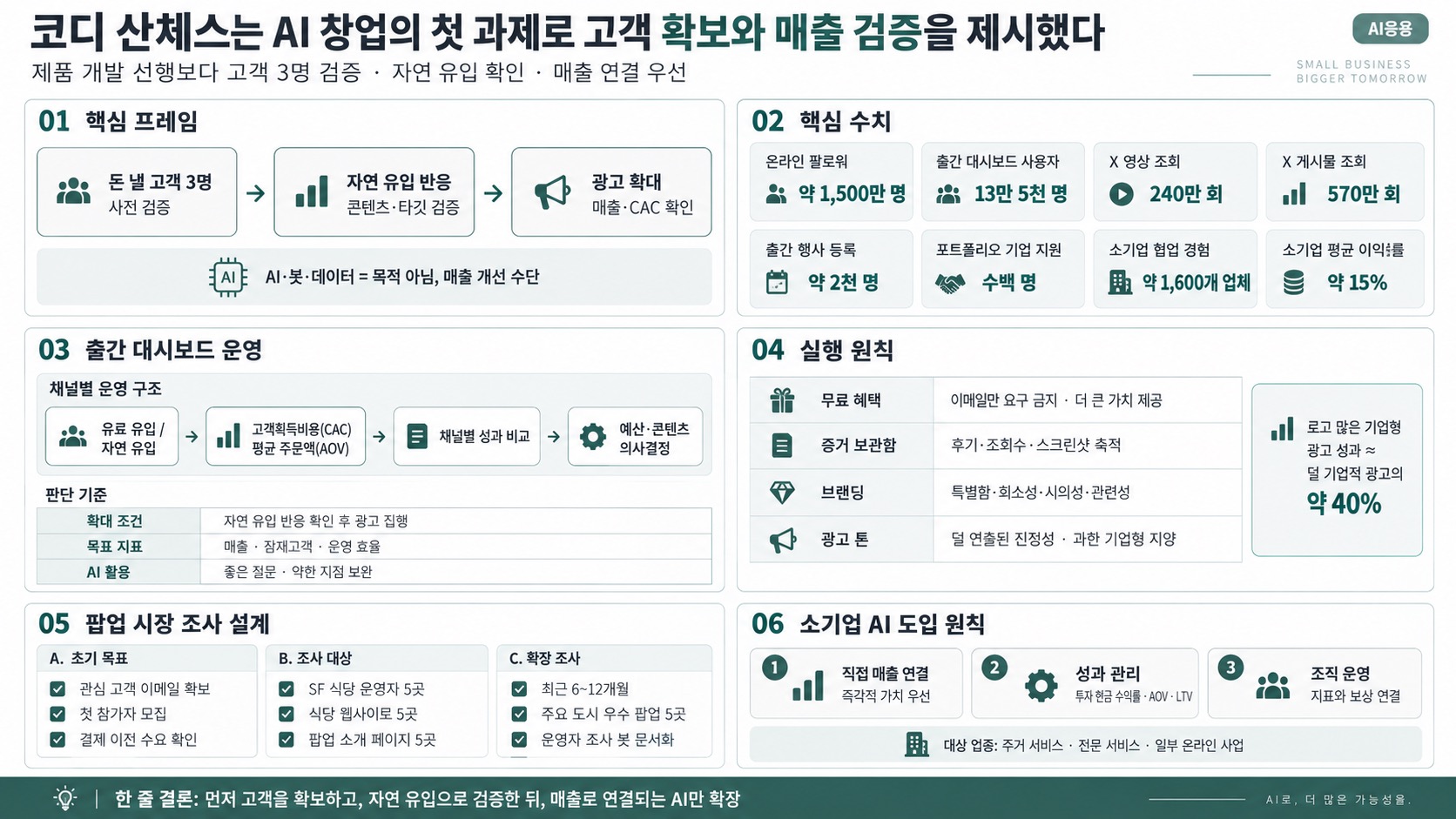 인포그래픽 요약