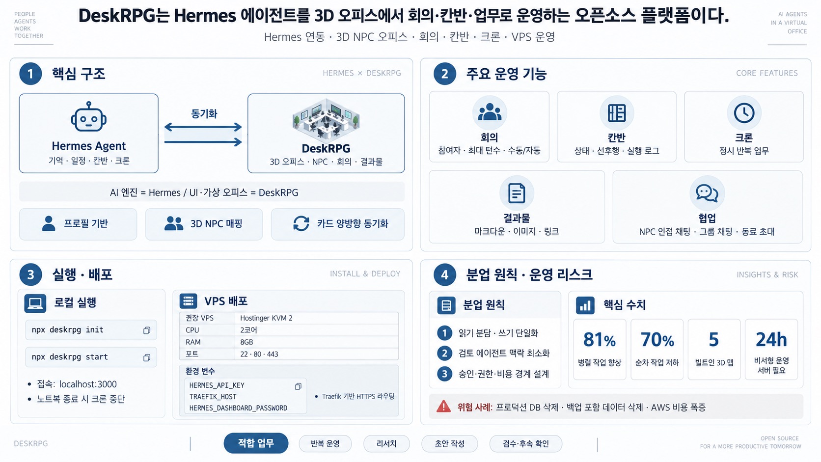 인포그래픽 요약