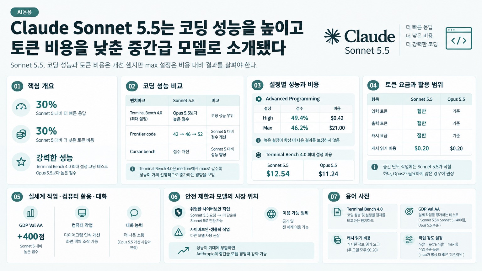 인포그래픽 요약