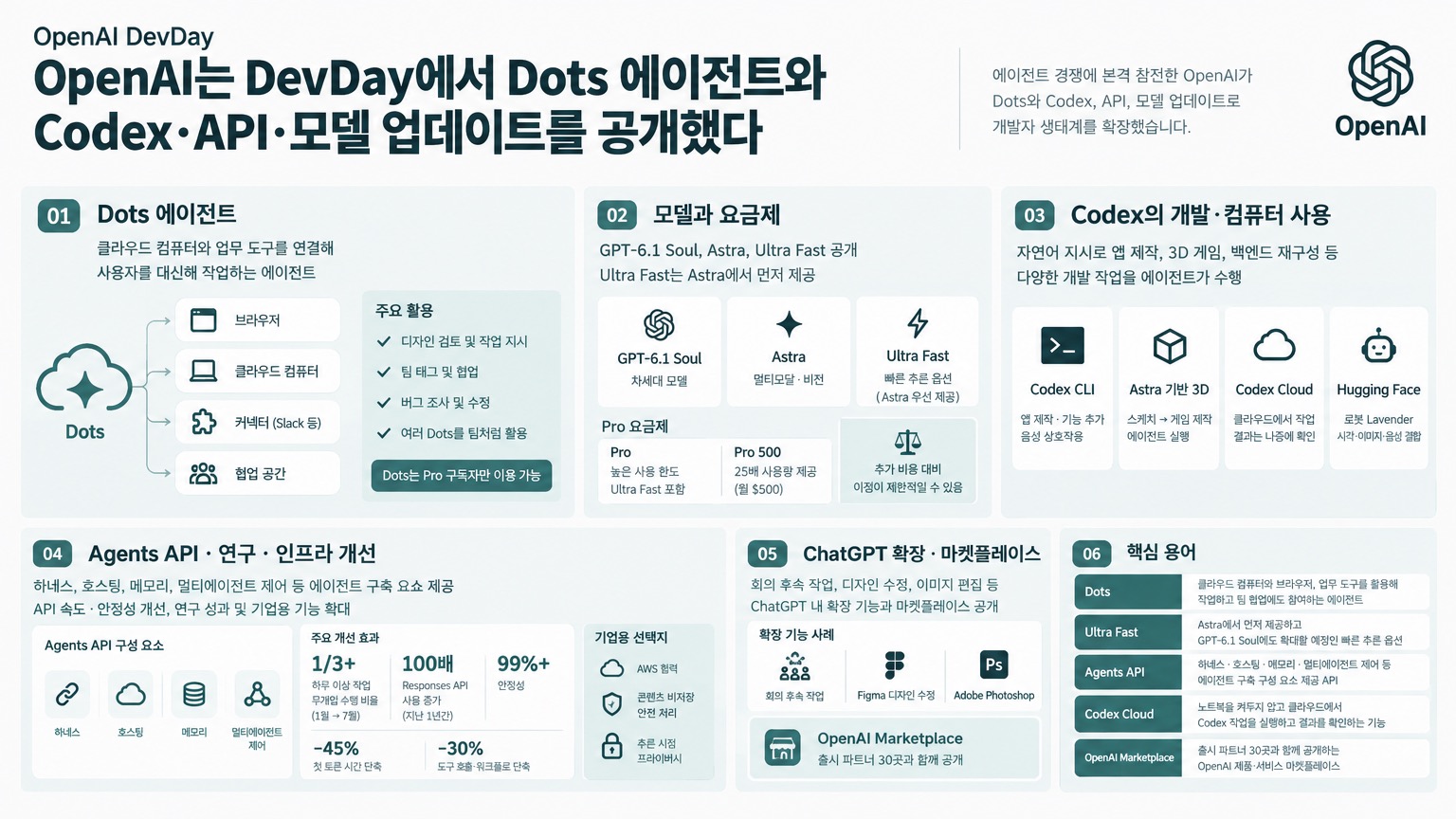 인포그래픽 요약