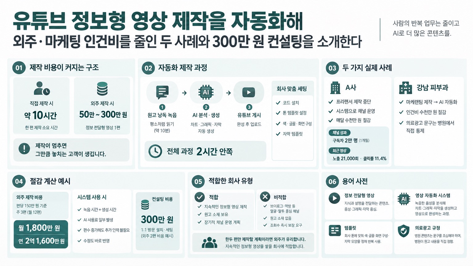 인포그래픽 요약
