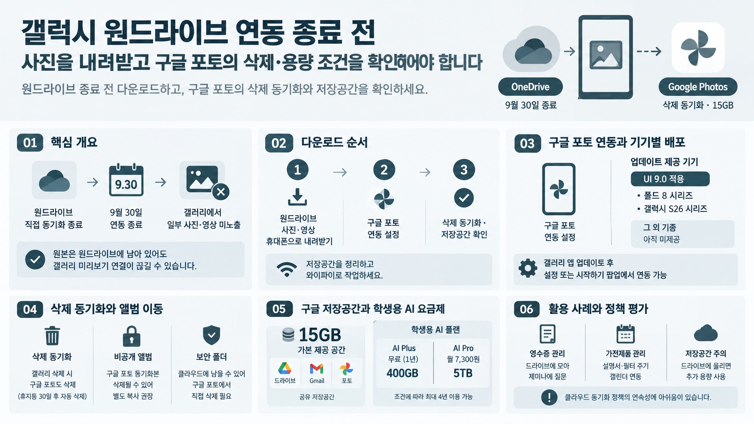 인포그래픽 요약