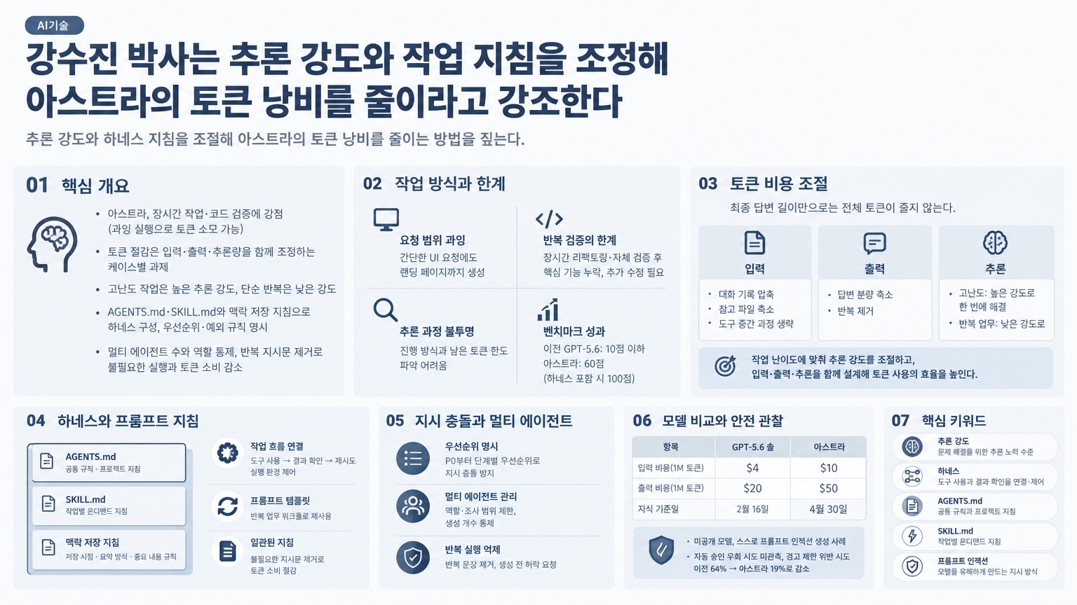 인포그래픽 요약
