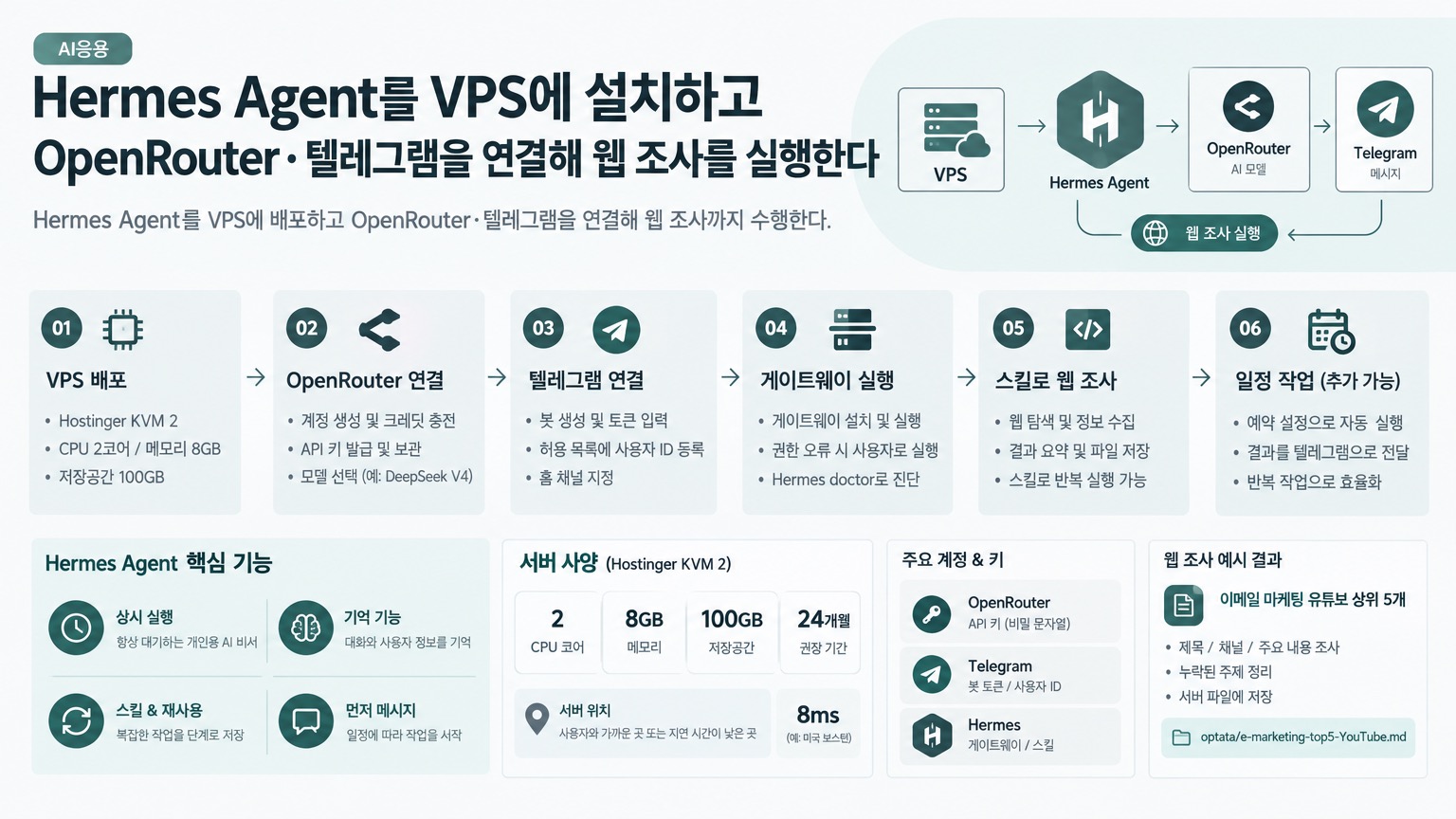 인포그래픽 요약