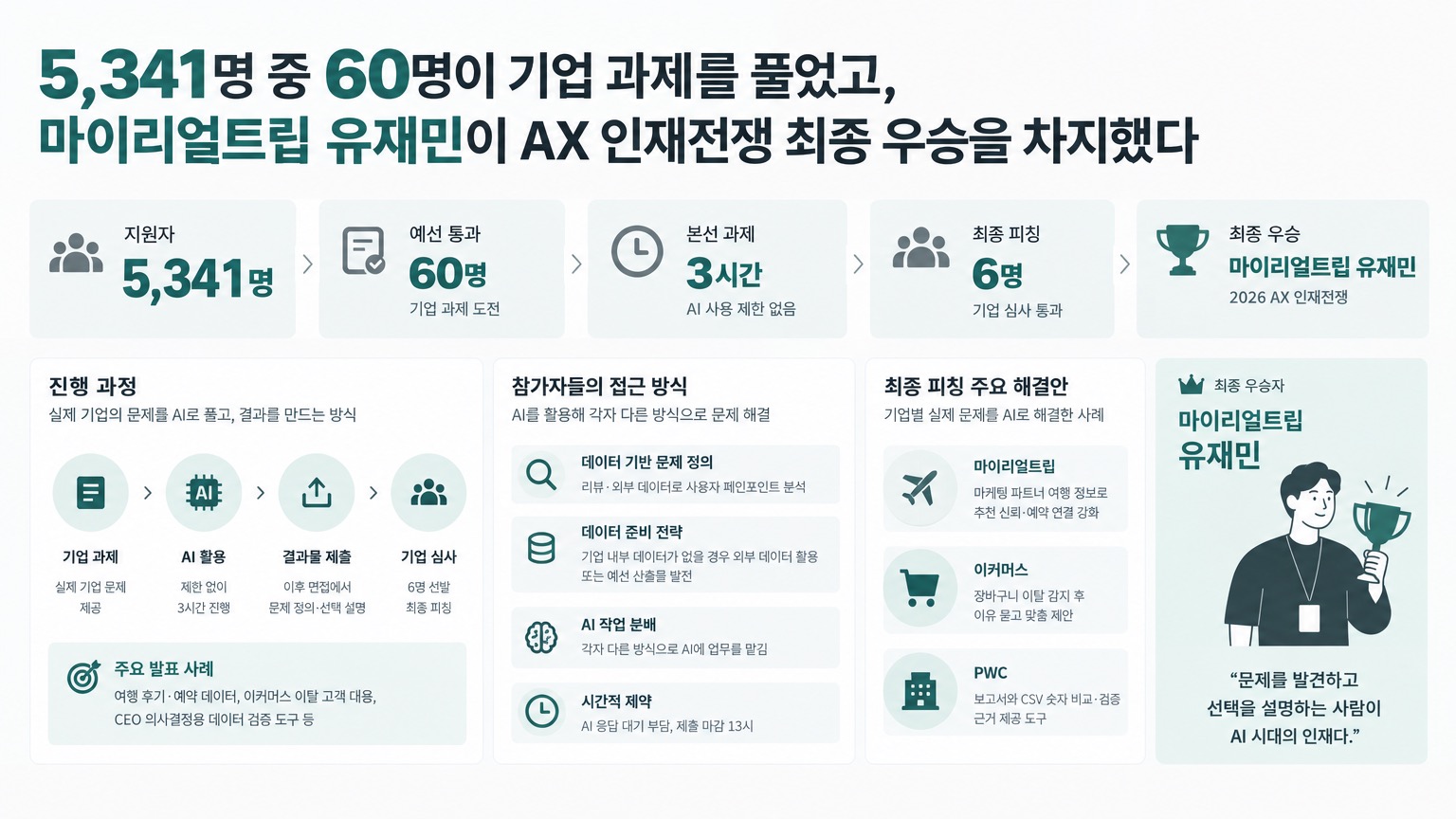 인포그래픽 요약