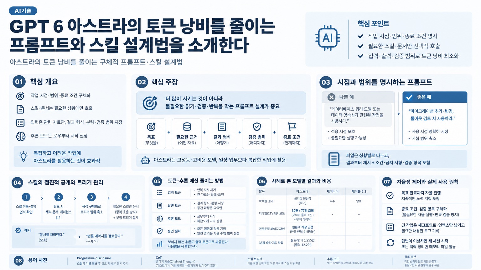 인포그래픽 요약