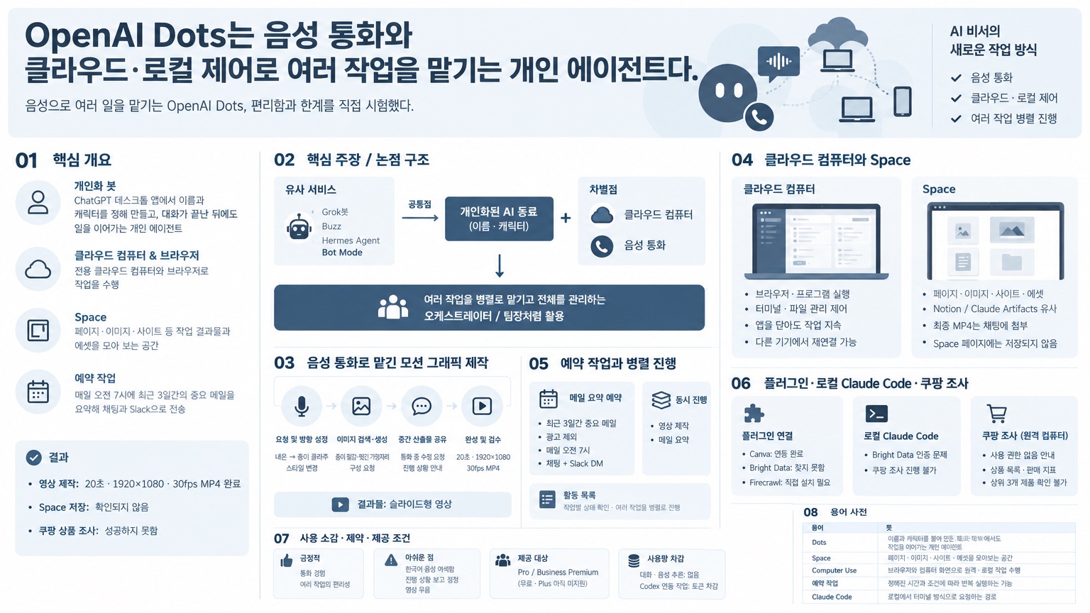 인포그래픽 요약