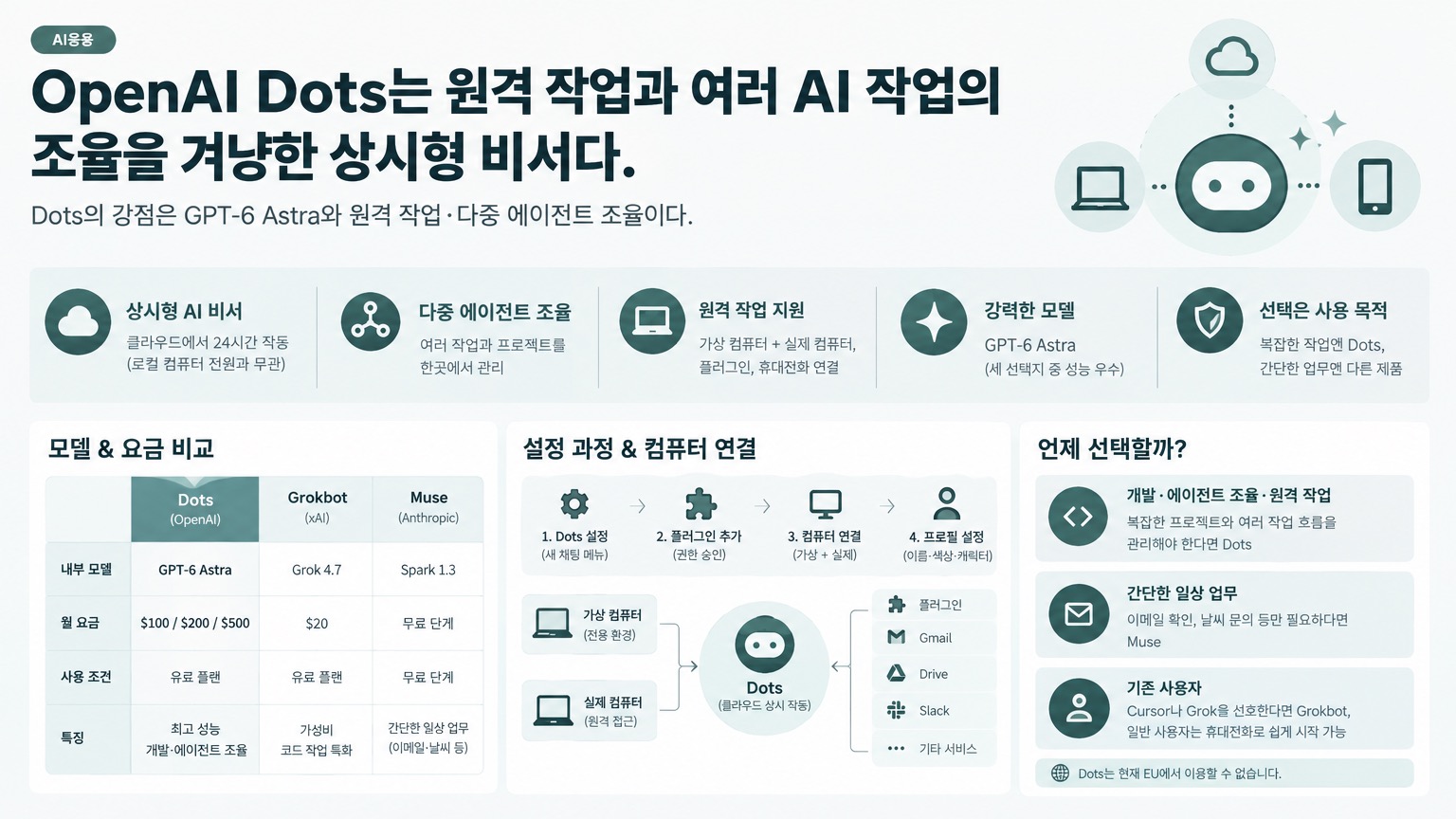인포그래픽 요약