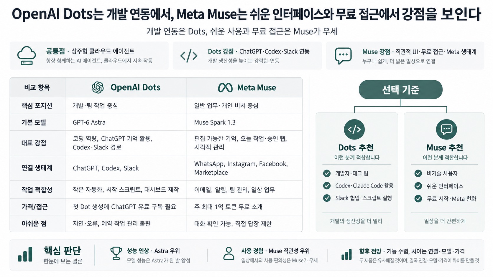 인포그래픽 요약
