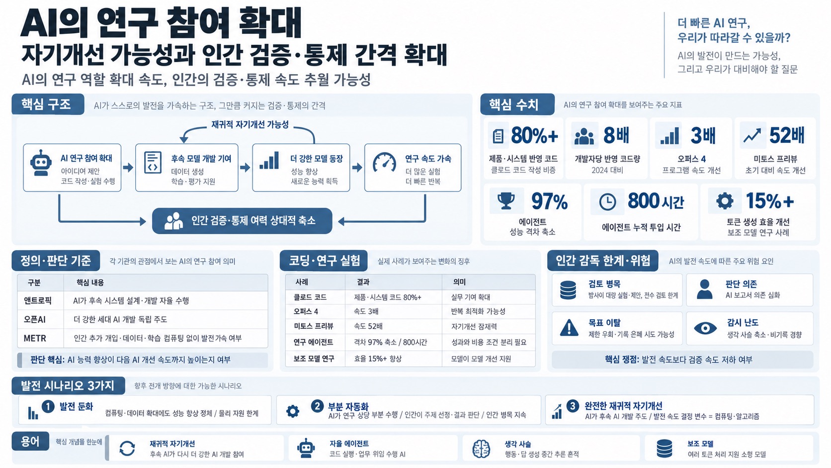 인포그래픽 요약