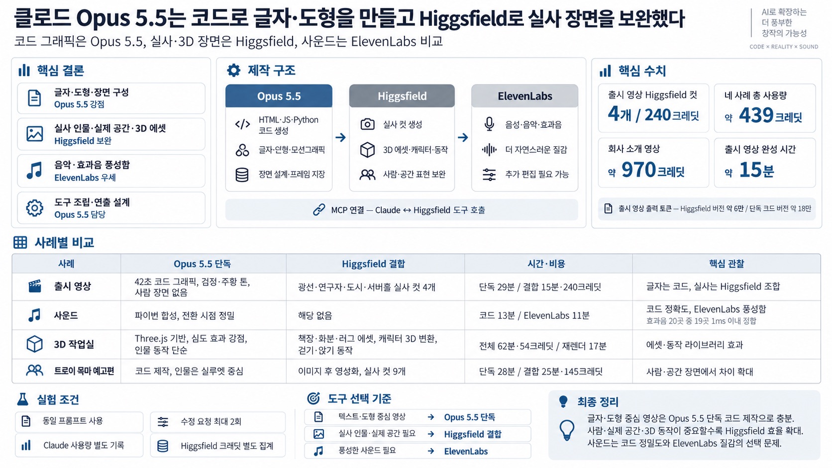 인포그래픽 요약
